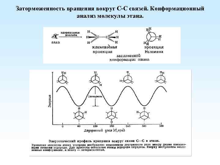 Заторможенность вращения вокруг С-С связей. Конформационный анализ молекулы этана. 