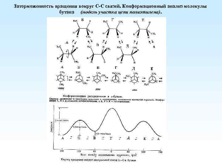 Заторможенность вращения вокруг С-С связей. Конформационный анализ молекулы бутана (модель участка цепи полиэтилена). 
