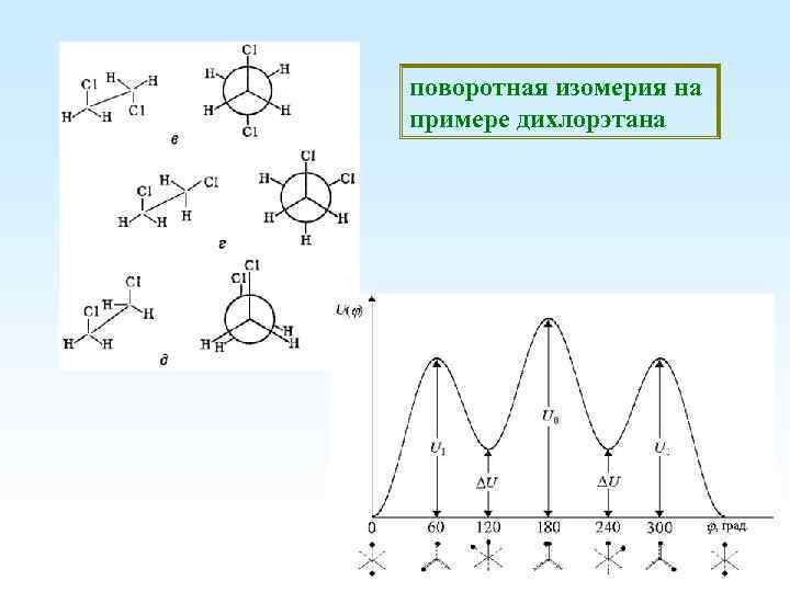 поворотная изомерия на примере дихлорэтана 
