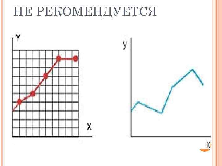 НЕ РЕКОМЕНДУЕТСЯ 