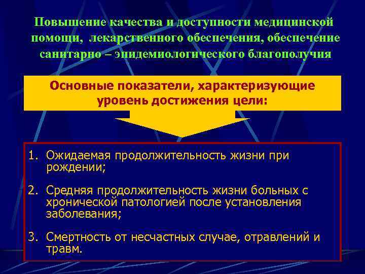 Повышение качества и доступности медицинской помощи, лекарственного обеспечения, обеспечение санитарно – эпидемиологического благополучия Основные