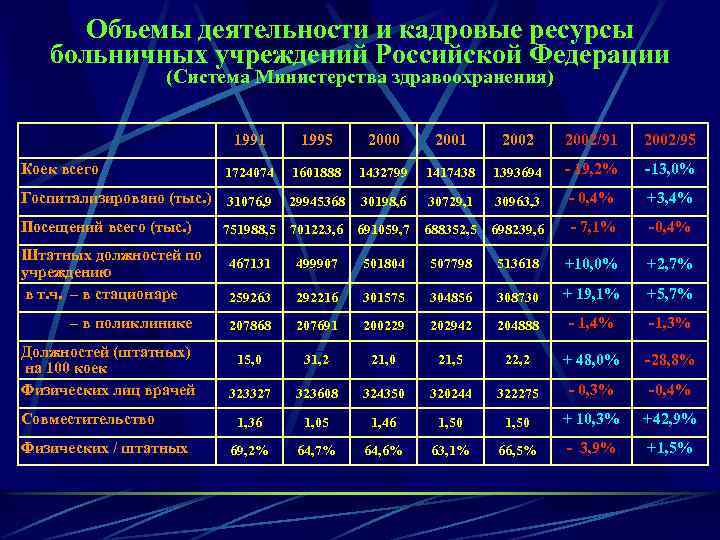 Объем активности