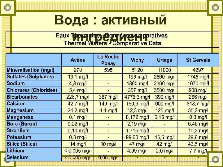 Вода : aктивный ингредиент 