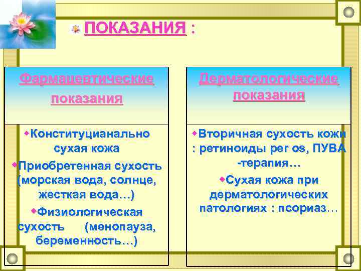 ПОКАЗАНИЯ : Фармацевтические показания Дерматологические показания Конституцианально сухая кожа Приобретенная сухость (морская вода, солнце,