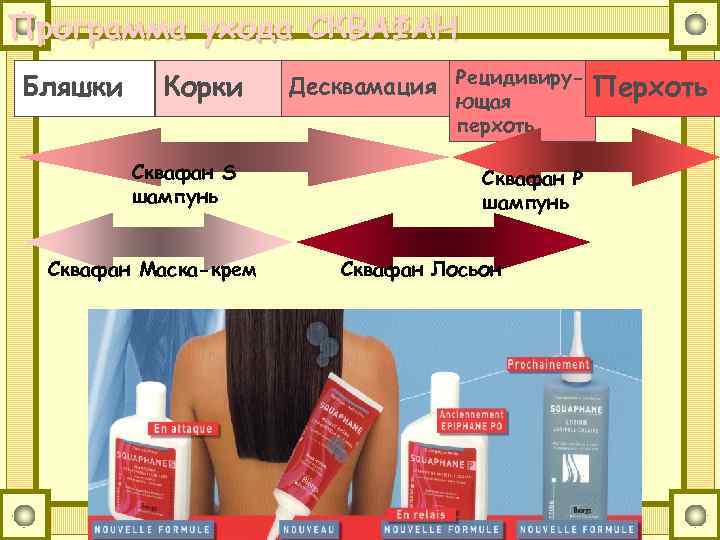 Программа ухода СКВАФАН Бляшки Корки Сквафан S шампунь Сквафан Маска-крем Десквамация Рецидивирующая перхоть Сквафан