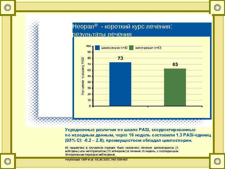 Неорал® - короткий курс лечения: результаты лечения циклоспорин n=42 метотрексат n=43 Усредненные различия по