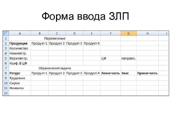 Форма ввода ЗЛП 