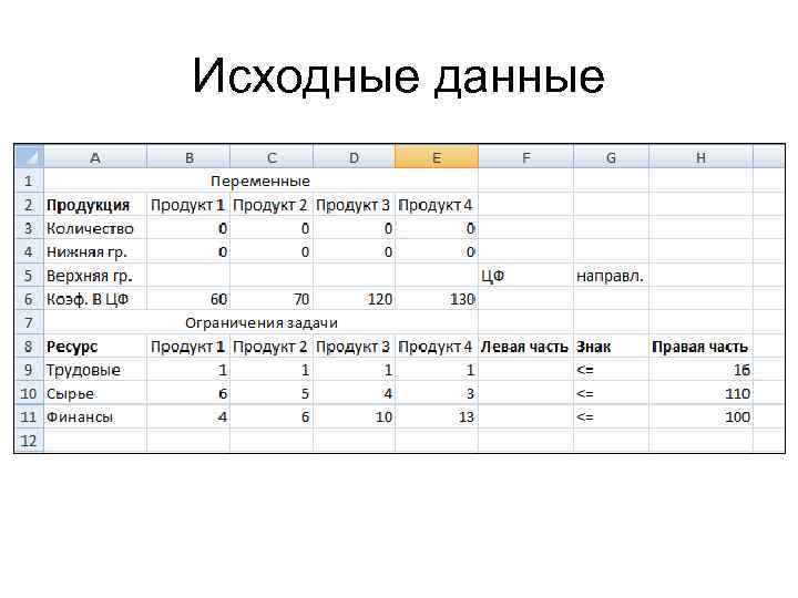 Исходные данные 