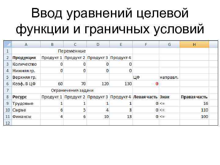 Ввод уравнений целевой функции и граничных условий 