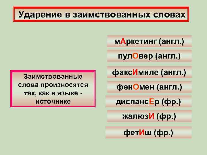 Ударение в заимствованных словах м. Аркетинг (англ. ) пул. Овер (англ. ) Заимствованные слова