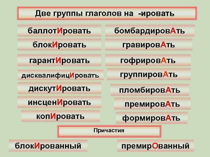 Две группы глаголов на -ировать баллот. Ировать бомбардиров. Ать блок. Ировать гравиров. Ать гарант.