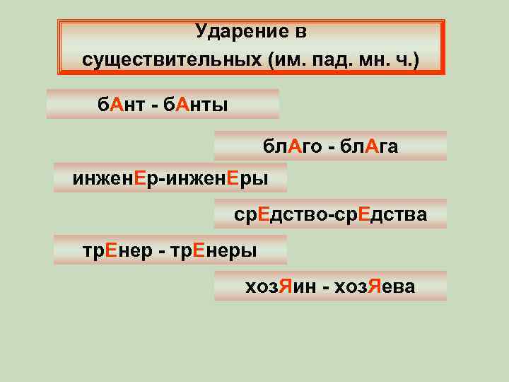 Фонов или фонов ударение