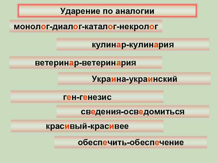 Ударение по аналогии монолог-диалог-каталог-некролог кулинар-кулинария ветеринар-ветеринария Украина-украинский ген-генезис сведения-осведомиться красивый-красивее обеспечить-обеспечение 