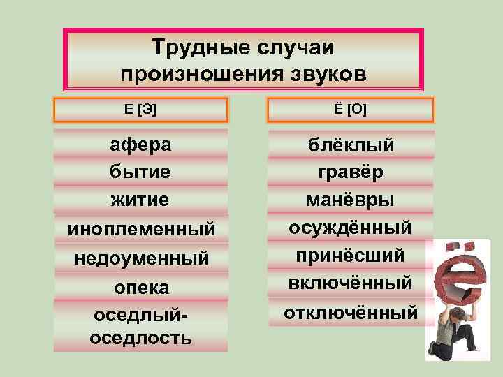 Трудные случаи произношения звуков Е [Э] Ё [О] афера бытие житие иноплеменный недоуменный опека