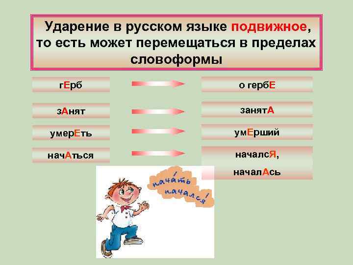Ударение в русском языке подвижное, то есть может перемещаться в пределах словоформы г. Ерб