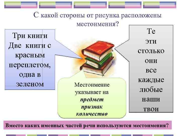 С какой стороны от рисунка расположены местоимения? Три книги Две книги с красным переплетом,