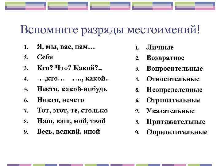 Вспомните разряды местоимений! 1. 2. 3. 4. 5. 6. 7. 8. 9. Я, мы,