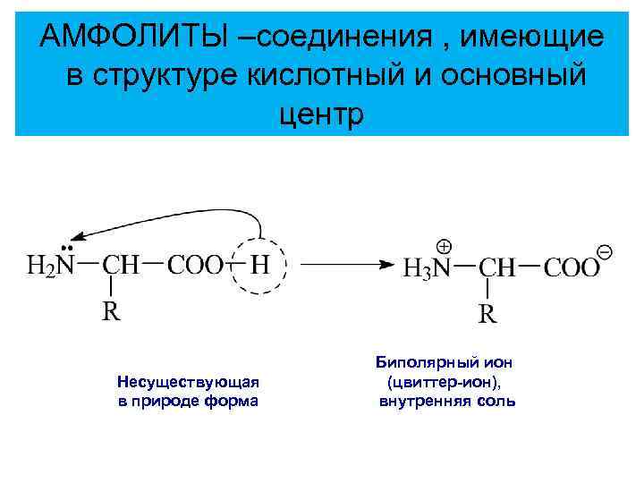АМФОЛИТЫ –соединения , имеющие в структуре кислотный и основный центр Несуществующая в природе форма