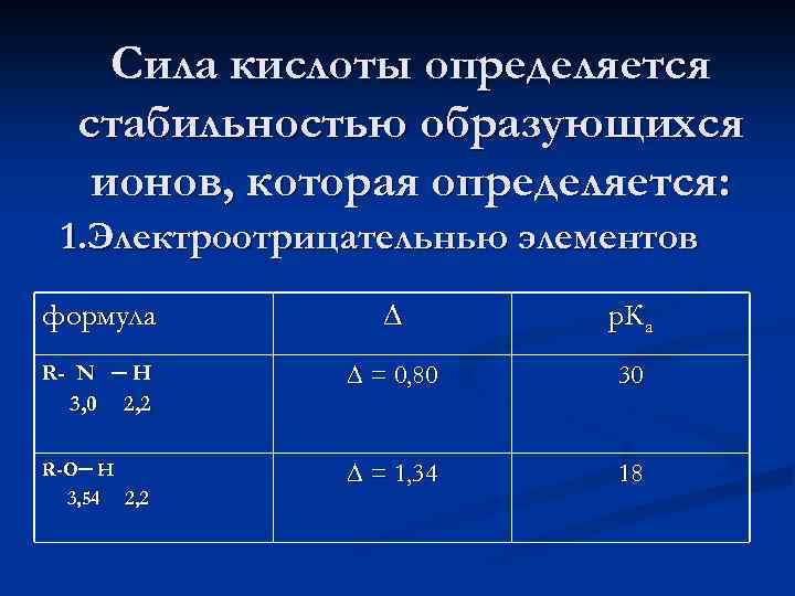Сила кислоты определяется стабильностью образующихся ионов, которая определяется: 1. Электроотрицательнью элементов формула ∆ р.