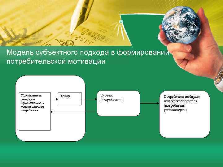 Модель субъектного подхода в формировании потребительской мотивации Объект (производитель) Производитель вынужден приспосабливать товар к