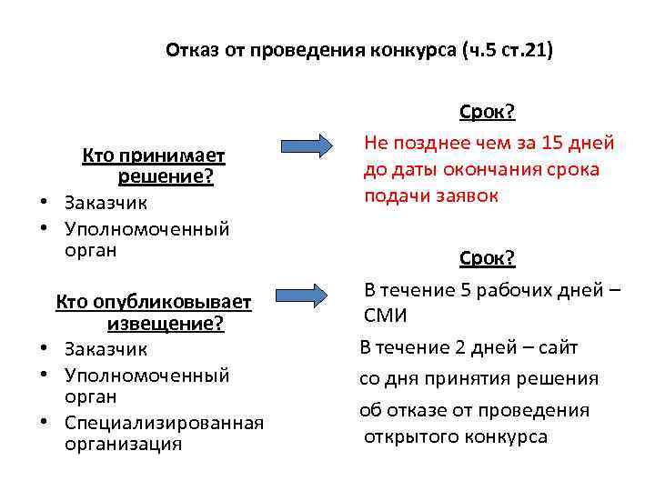 Отказ от проведения конкурса (ч. 5 ст. 21) Кто принимает решение? • Заказчик •