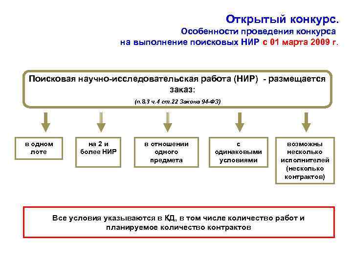 При проведении научных исследований образец некоторого вещества