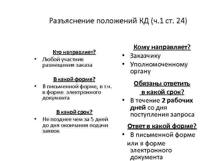 Разъяснение положений КД (ч. 1 ст. 24) Кто направляет? • Любой участник размещения заказа