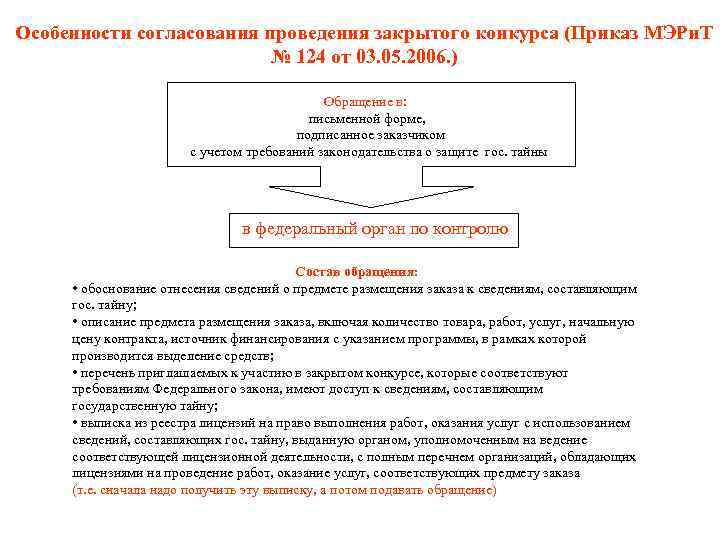 Проведение согласования