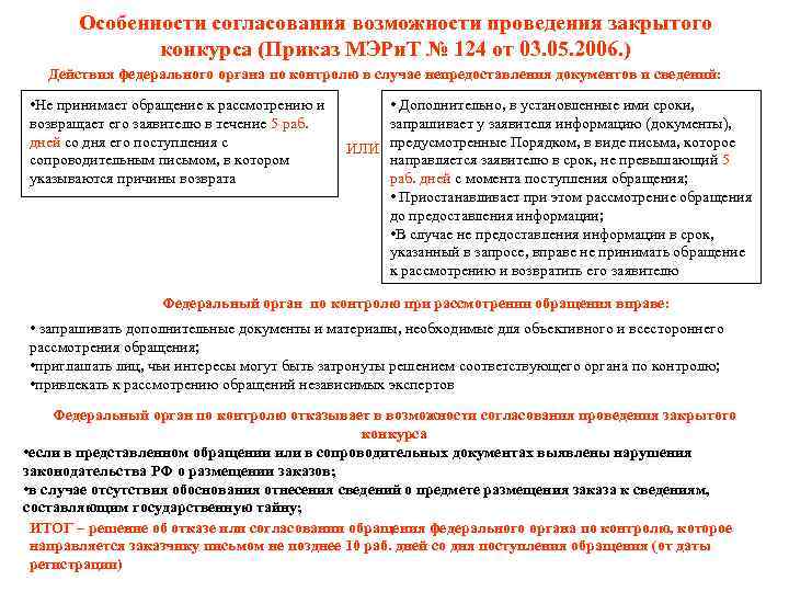 Особенности согласования возможности проведения закрытого конкурса (Приказ МЭРи. Т № 124 от 03. 05.
