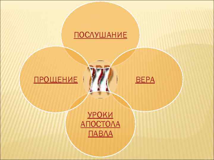 ПОСЛУШАНИЕ ВЕРА ПРОЩЕНИЕ УРОКИ АПОСТОЛА ПАВЛА 