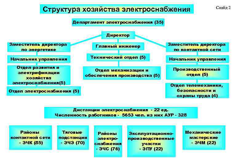 Схема системы органов управления отраслями хозяйства