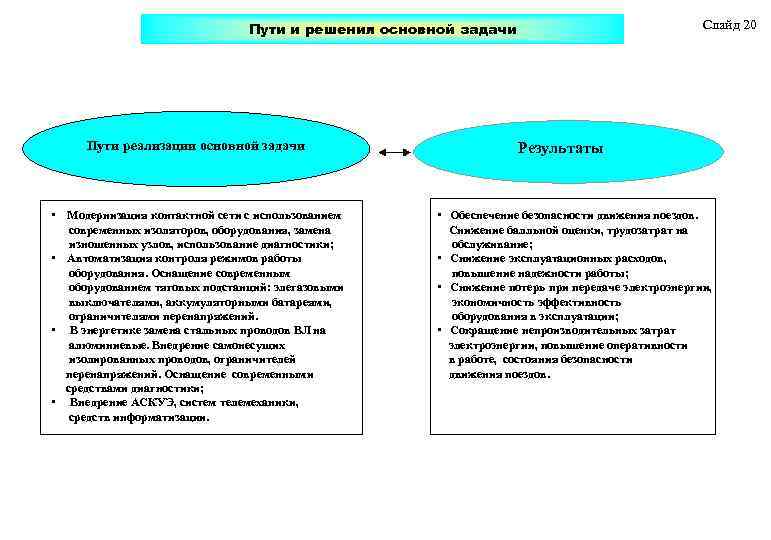 Пути политика основной электроснабжения Техническая и решения хозяйства задачи Пути реализации основной задачи •