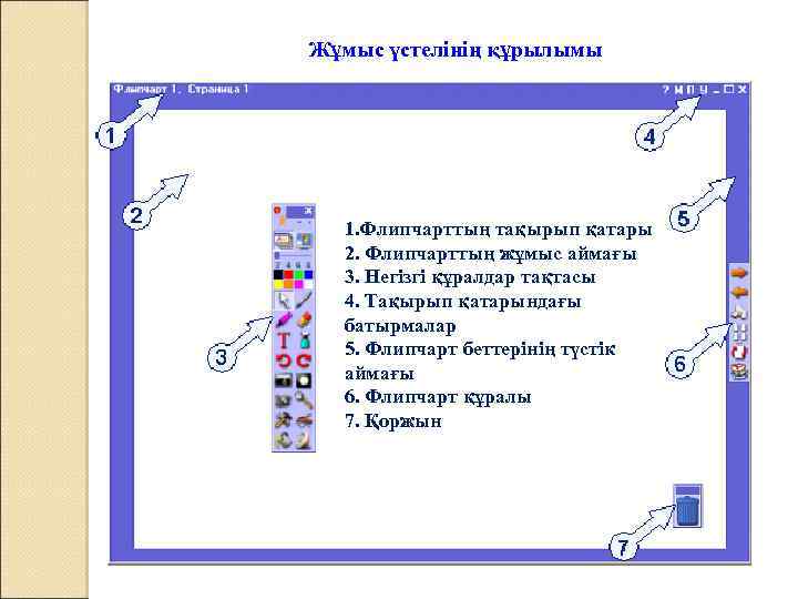 Жұмыс үстелінің құрылымы 1. Флипчарттың тақырып қатары 2. Флипчарттың жұмыс аймағы 3. Негізгі құралдар