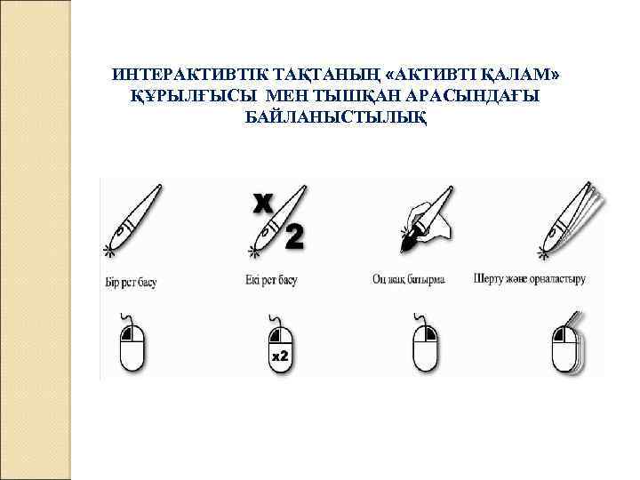 ИНТЕРАКТИВТІК ТАҚТАНЫҢ «АКТИВТІ ҚАЛАМ» ҚҰРЫЛҒЫСЫ МЕН ТЫШҚАН АРАСЫНДАҒЫ БАЙЛАНЫСТЫЛЫҚ 