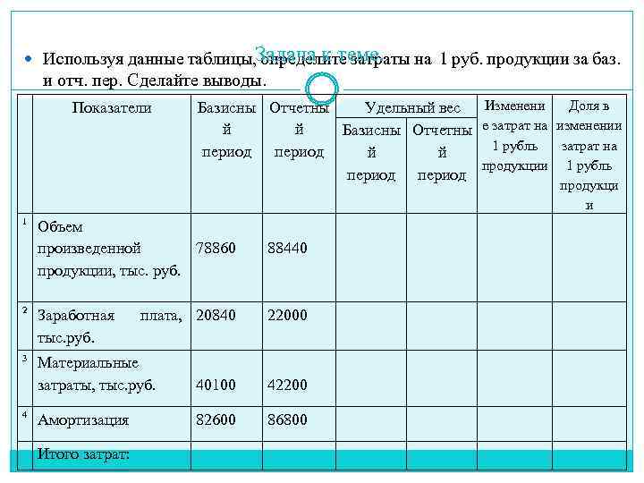  Используя данные таблицы, Задача к теме. определите затраты на 1 руб. продукции за
