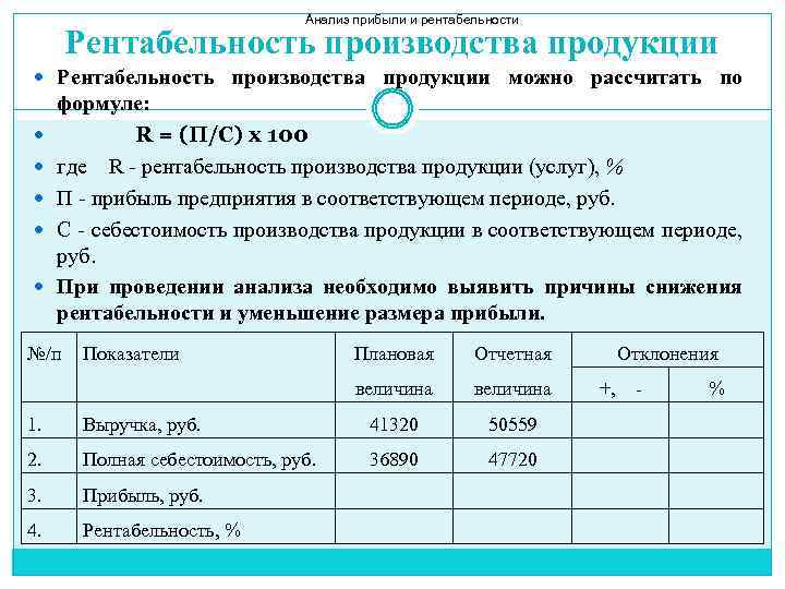 Анализ прибыли и рентабельности Рентабельность производства продукции можно рассчитать по формуле: R = (П/С)