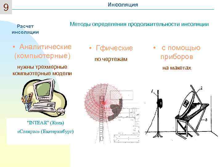 Инсоляция это. Инсоляция единицы измерения. Понятие инсоляции. Инсоляция методы определения. Геометрический метод инсоляция.