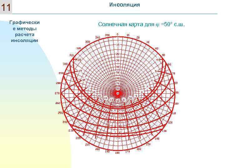 Солнечная карта dwg