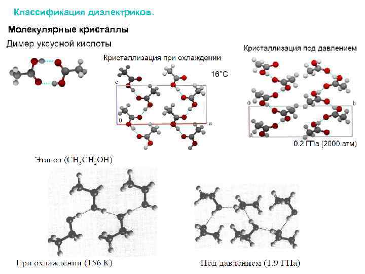 Классификация диэлектриков. Молекулярные кристаллы 