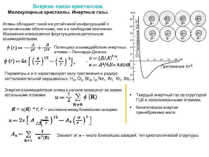 Энергия связи кристаллов. Отталкивание 1/r 12 Молекулярные кристаллы. Инертные газы. Атомы обладают такой же
