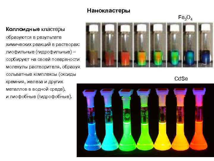 Нанокластеры Fe 3 O 4 Коллоидные кластеры образуются в результате химических реакций в растворах: