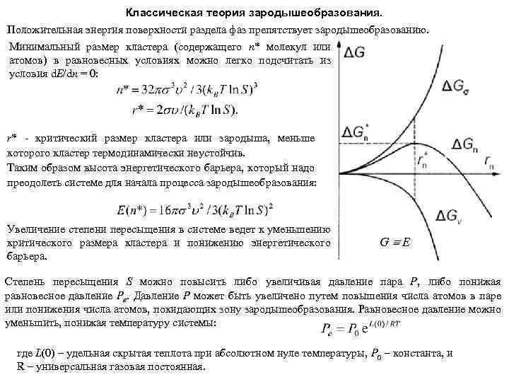 Классическая теория зародышеобразования. Положительная энергия поверхности раздела фаз препятствует зародышеобразованию. Минимальный размер кластера (содержащего