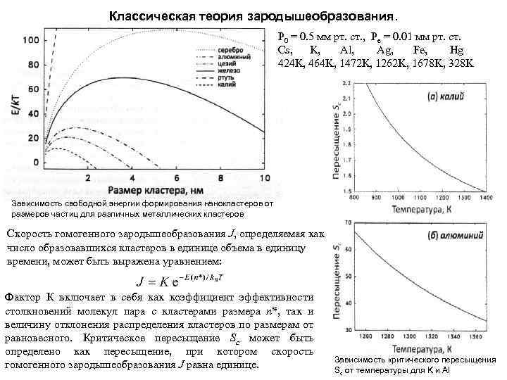 Классическая теория зародышеобразования. P 0 = 0. 5 мм рт. ст. , Pe =