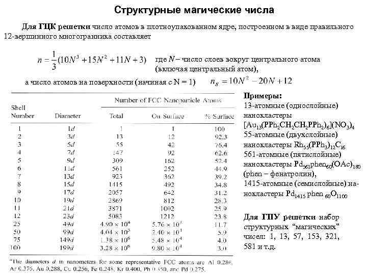 Структурные магические числа Для ГЦК решетки число атомов в плотноупакованном ядре, построенном в виде