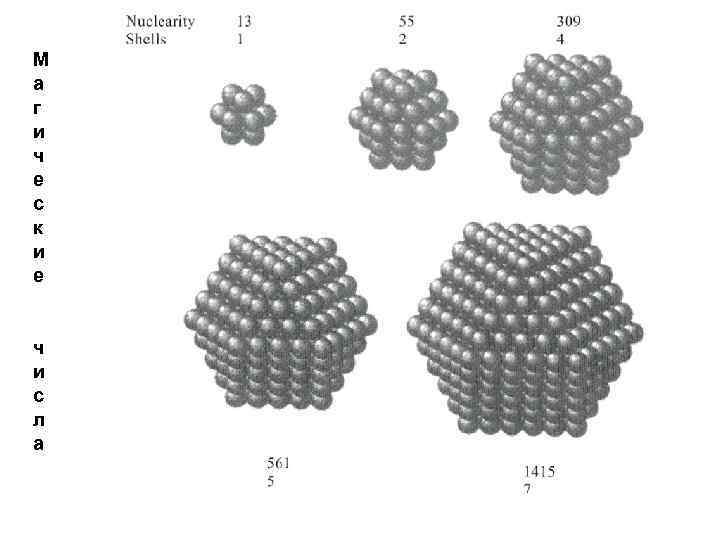 М а г и ч е с к и е ч и с л