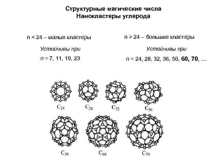 Структурные магические числа Нанокластеры углерода n < 24 – малые кластеры n > 24