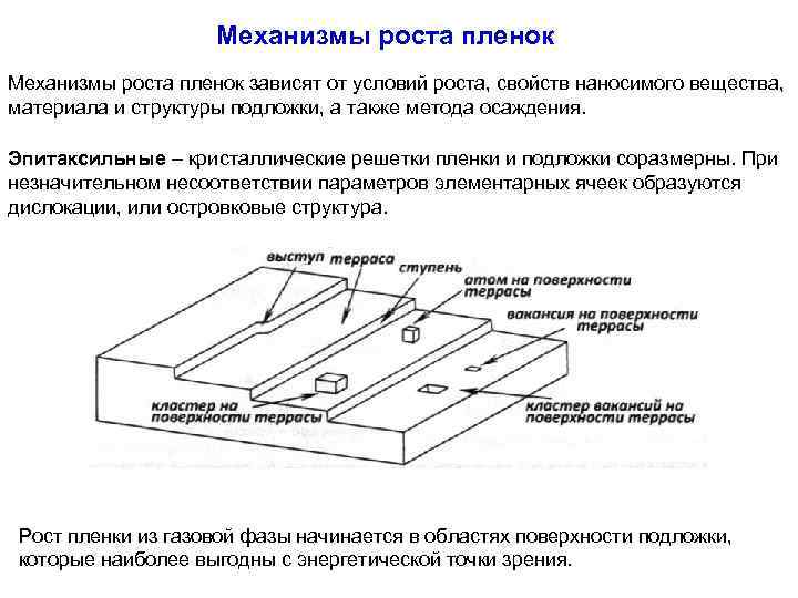 Механизмы роста. Механизмы роста пленок. Механизмы роста тонких пленок. Механизмы начального роста пленок. Основные механизмы роста пленки..