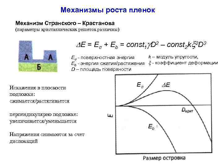 Механизмы роста. Механизм роста Странского - Крастанова. Механизмы роста пленок. Механизмы роста тонких пленок. Основные механизмы роста пленки..