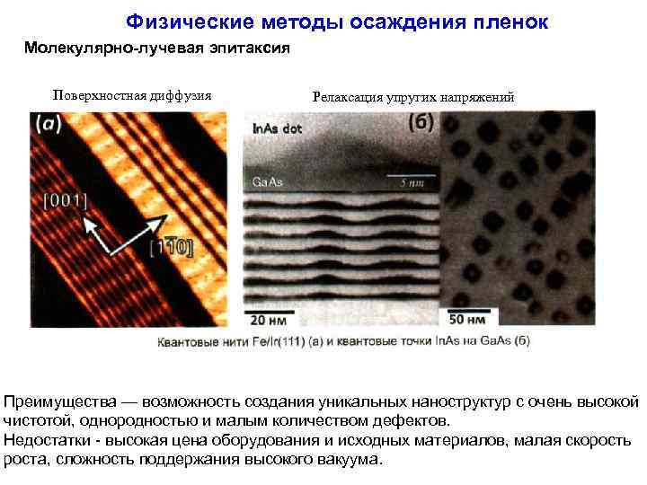 Физические методы осаждения пленок Молекулярно-лучевая эпитаксия Поверхностная диффузия Релаксация упругих напряжений Преимущества — возможность