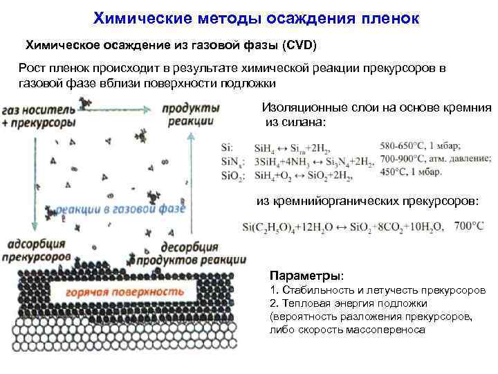 Рост хим антифриз